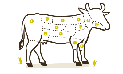 bonap-rundvlees-vacuum