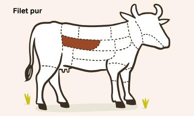 Filet pur