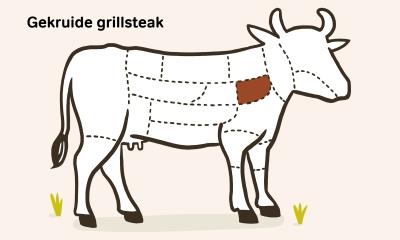 Gekruide grillsteak