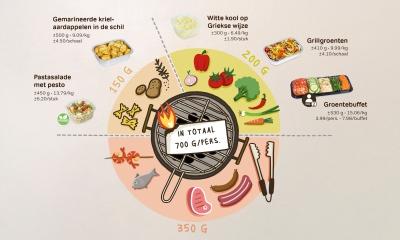 BBQportie-planner-hoeveel-vlees-voorzie-je-per-persoon-op-de-bbq
