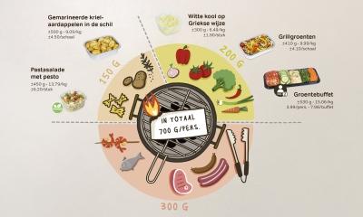 BBQportie-planner