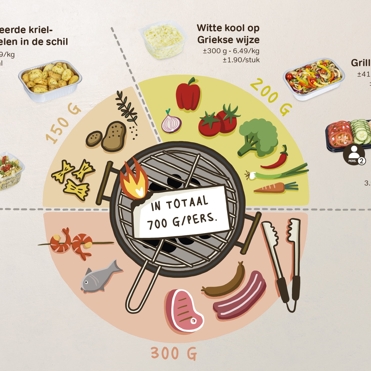 BBQportie-planner