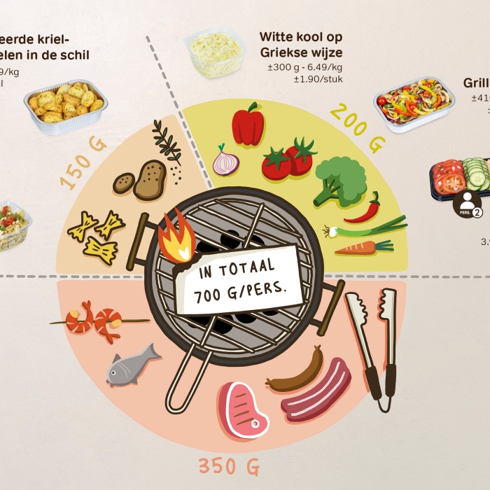 BBQportie-planner-hoeveel-vlees-voorzie-je-per-persoon-op-de-bbq