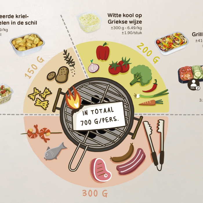 BBQportie-planner