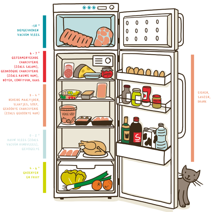 bonap-koelkast-bewaartijden-vlees